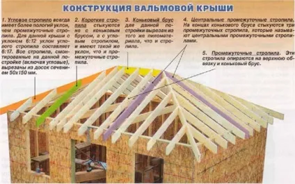 Дах конвертом фото, схема, як зробити свої руками (дах) Дах конвертом фото, схема, як зробити свої руками