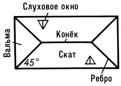 Дах конвертом фото, схема, як зробити свої руками (дах) Дах конвертом фото, схема, як зробити свої руками