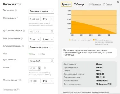 Кредит в ощадбанку для ип на відкриття бізнесу з нуля (бізнесу) Кредит в ощадбанку для ип на відкриття бізнесу з нуля