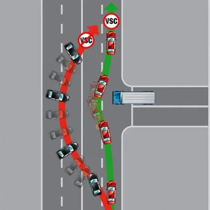 Курсова стійкість автомобіля що це таке і як впливає на поведінку автомобіля (курсова) Курсова стійкість автомобіля що це таке і як впливає на поведінку автомобіля