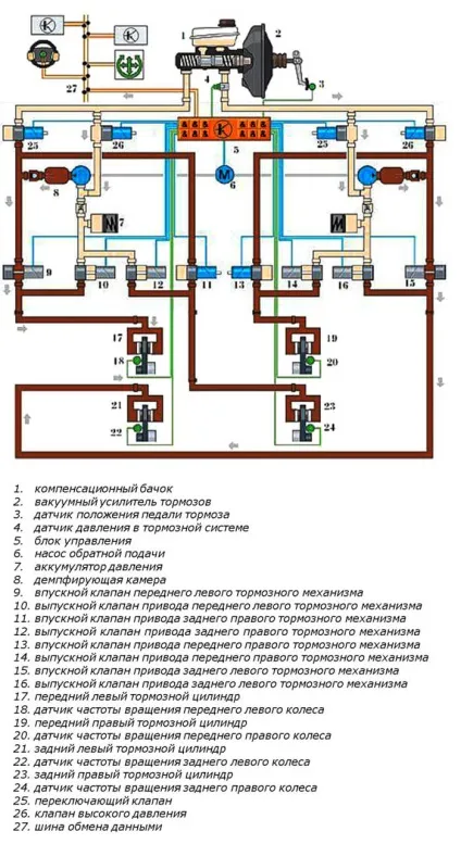 Курсова стійкість автомобіля що це таке і як впливає на поведінку автомобіля (таке) Курсова стійкість автомобіля що це таке і як впливає на поведінку автомобіля