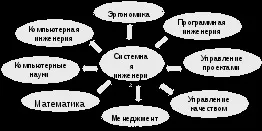 лекція 1
