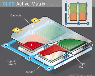 Led, oled, amoled, super amoled ...%) - samsungclub