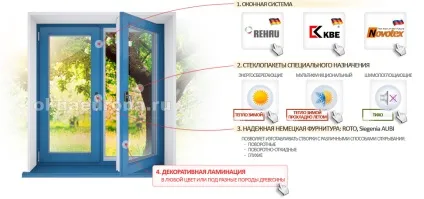 ламінація вікон