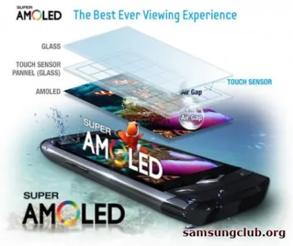 Led, oled, amoled, super amoled ...%) - samsungclub