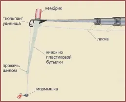 ловля пічкура