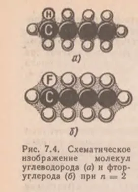 лінійні полімери