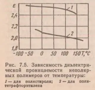 лінійні полімери