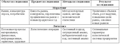 Логістика і маркетинг, все за спеціальністю менеджмент (логістика) Логістика і маркетинг, все за спеціальністю менеджмент