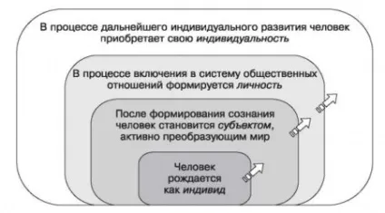 Особистість - сторінка 2 з 6 (особистість) Особистість - сторінка 2 з 6