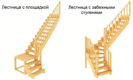 Сходи на другий поверх своїми руками з дерева з поворотом на 90 (своїми) Сходи на другий поверх своїми руками з дерева з поворотом на 90