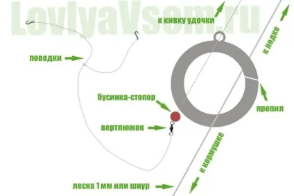 Ловля ляща на кільце з човна і з берега (човни) Ловля ляща на кільце з човна і з берега
