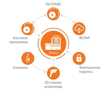 Ліцензія на алкоголь у 2017 році ціна на оптову та роздрібну продаж, штрафи за торгівлю без (2017) Ліцензія на алкоголь у 2017 році ціна на оптову та роздрібну продаж, штрафи за торгівлю без