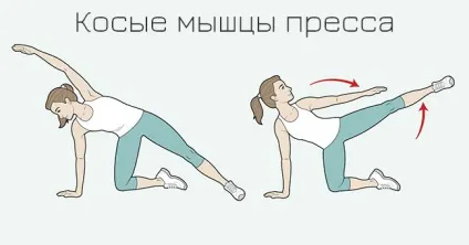 Максимально ефективні вправи для кожної частини тіла (вправи) Максимально ефективні вправи для кожної частини тіла