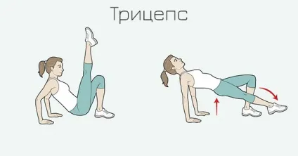 Максимально ефективні вправи для кожної частини тіла (тіла) Максимально ефективні вправи для кожної частини тіла