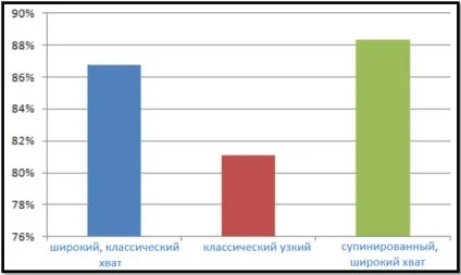 Кращі вправи для розвитку м'язів спини (спини) Кращі вправи для розвитку м'язів спини