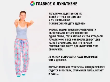 Лунатизм або ходіння уві сні причини, симптоми, діагностика, лікування, компетентно про здоров'я на (діагностика) Лунатизм або ходіння уві сні причини, симптоми, діагностика, лікування, компетентно про здоров'я на