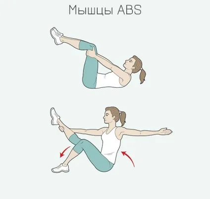 Максимально ефективні вправи для кожної частини тіла (тіла) Максимально ефективні вправи для кожної частини тіла