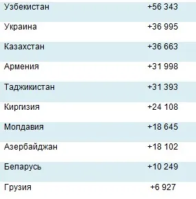 Чому завтра мігрантів в Україні буде більше, ніж сьогодні (більше) Чому завтра мігрантів в Україні буде більше, ніж сьогодні