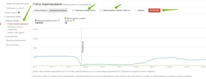 Чому ваш сайт не індексується і як перевірити індексацію сайту (перевірити) Чому ваш сайт не індексується і як перевірити індексацію сайту