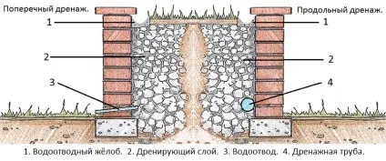 Підпірні стінки присадибної ділянки