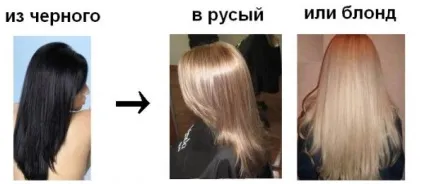 Чому після змивки волосся знову темніють, рішення проблеми (чому) Чому після змивки волосся знову темніють, рішення проблеми