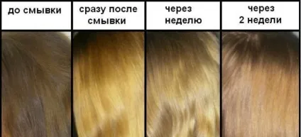 Чому після змивки волосся знову темніють, рішення проблеми (після) Чому після змивки волосся знову темніють, рішення проблеми