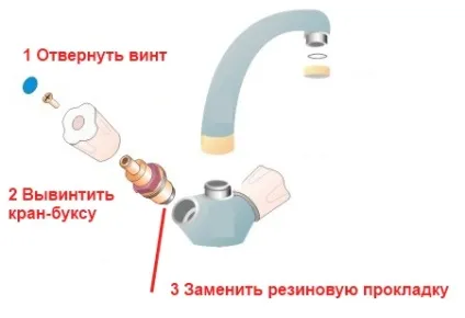 Чому шумить кран відео-інструкція по монтажу своїми руками, що робити якщо гуде змішувач при (чому) Чому шумить кран відео-інструкція по монтажу своїми руками, що робити якщо гуде змішувач при