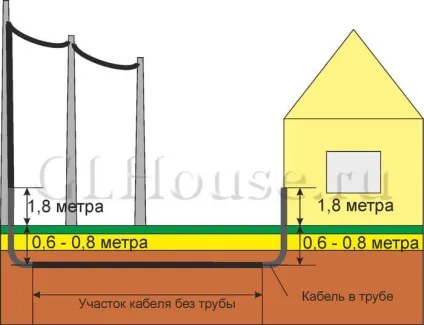 Підключення будинку від стовпа (частина3) (електрик електромонтаж електрікаподключ) Підключення будинку від стовпа (частина3)