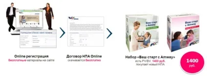 Інтернет-магазин - стартові набори