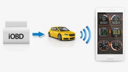Iobd - діагностика автомобіля своїми руками (автомобіля) Iobd - діагностика автомобіля своїми руками