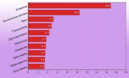 Цікава статистика ким хочуть стати діти різних куточків світу, коли виростуть (хочуть) Цікава статистика ким хочуть стати діти різних куточків світу, коли виростуть
