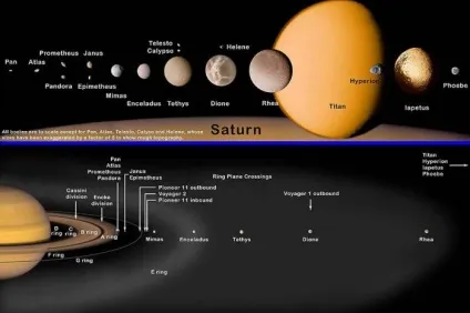 Цікаві факти про планету Сатурн