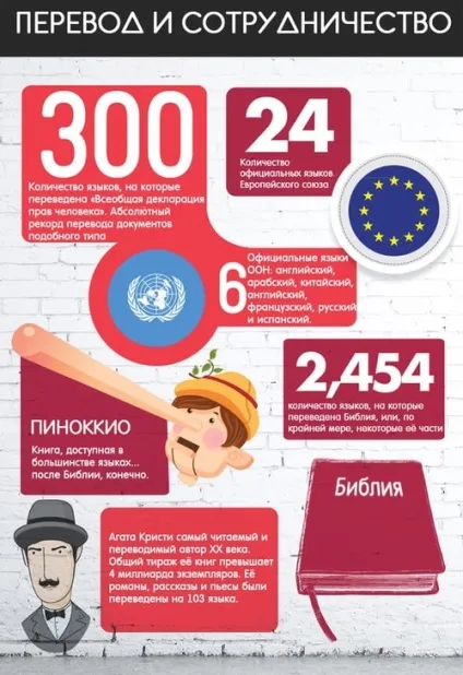 Цікаві факти про мови світу (цікаві) Цікаві факти про мови світу