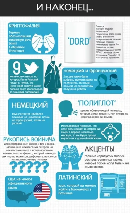 Цікаві факти про мови світу (світу) Цікаві факти про мови світу