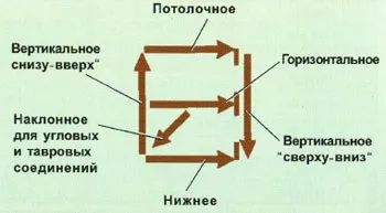 маркування електродів