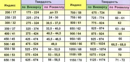 маркування електродів
