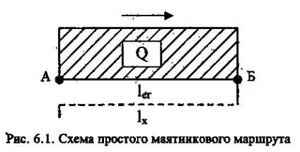 Маршрутизація перевезень вантажів, безкоштовні курсові, реферати, дипломні роботи (руху рухомого складу) Маршрутизація перевезень вантажів, безкоштовні курсові, реферати, дипломні роботи