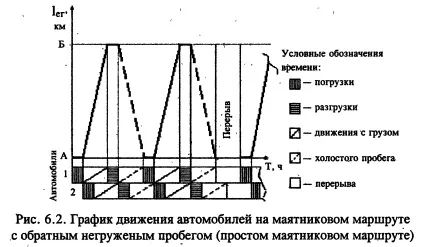 Маршрутизація перевезень вантажів, безкоштовні курсові, реферати, дипломні роботи (перевезень) Маршрутизація перевезень вантажів, безкоштовні курсові, реферати, дипломні роботи