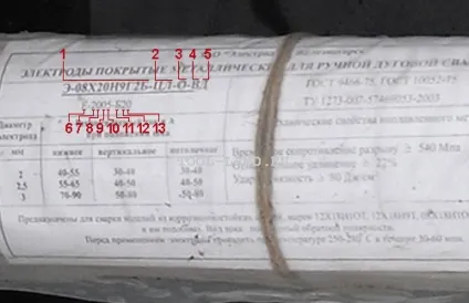 маркування електродів
