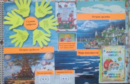 Майстер-клас лепбук «країна ввічливості і доброти» (дошкільнята) Майстер-клас лепбук «країна ввічливості і доброти»