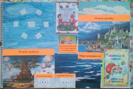 Майстер-клас лепбук «країна ввічливості і доброти» (конспекти занять) Майстер-клас лепбук «країна ввічливості і доброти»
