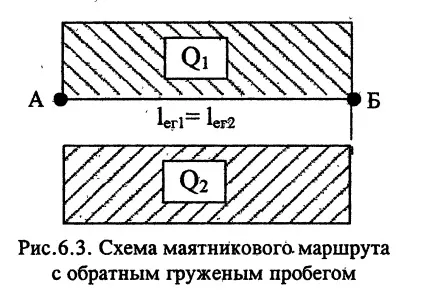 Маршрутизація перевезень вантажів, безкоштовні курсові, реферати, дипломні роботи (руху рухомого складу) Маршрутизація перевезень вантажів, безкоштовні курсові, реферати, дипломні роботи