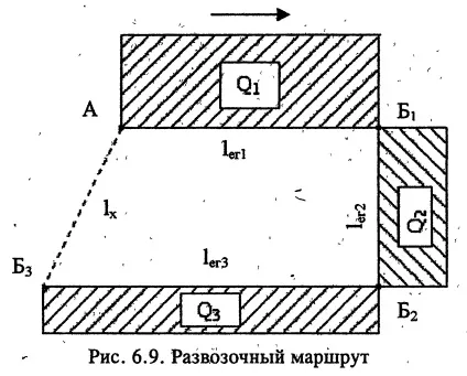 Маршрутизація перевезень вантажів, безкоштовні курсові, реферати, дипломні роботи (роботи) Маршрутизація перевезень вантажів, безкоштовні курсові, реферати, дипломні роботи
