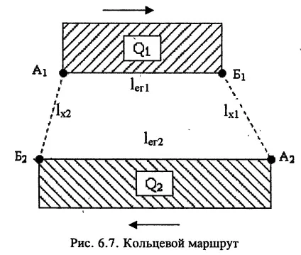 Маршрутизація перевезень вантажів, безкоштовні курсові, реферати, дипломні роботи (роботи) Маршрутизація перевезень вантажів, безкоштовні курсові, реферати, дипломні роботи