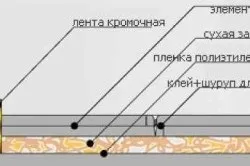 Механізована стяжка підлоги (фото і відео) (механізована стяжка підлоги) Механізована стяжка підлоги (фото і відео)