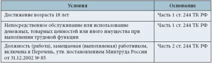 Матеріально відповідальний працівник