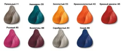 Мікстон і їх призначення - перукарське мистецтво