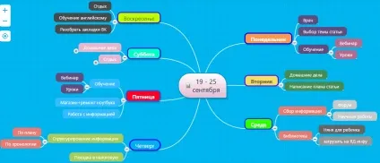 Майнд-карти відмінний спосіб привести справи в порядок (справи) Майнд-карти відмінний спосіб привести справи в порядок
