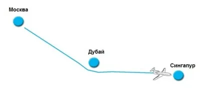 Мильна система розрахунку тарифів і як її використовувати для пошуку дешевих авіаквитків